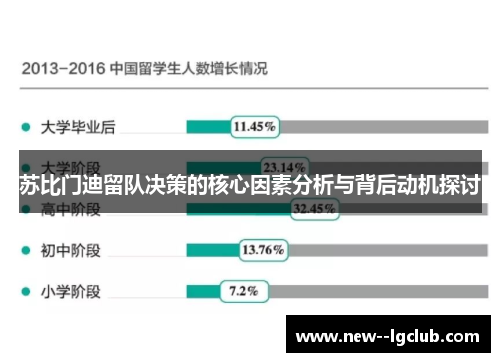 苏比门迪留队决策的核心因素分析与背后动机探讨